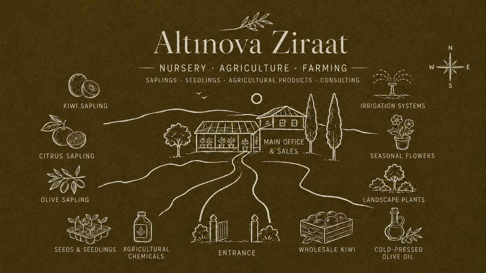 Altınova Ziraat