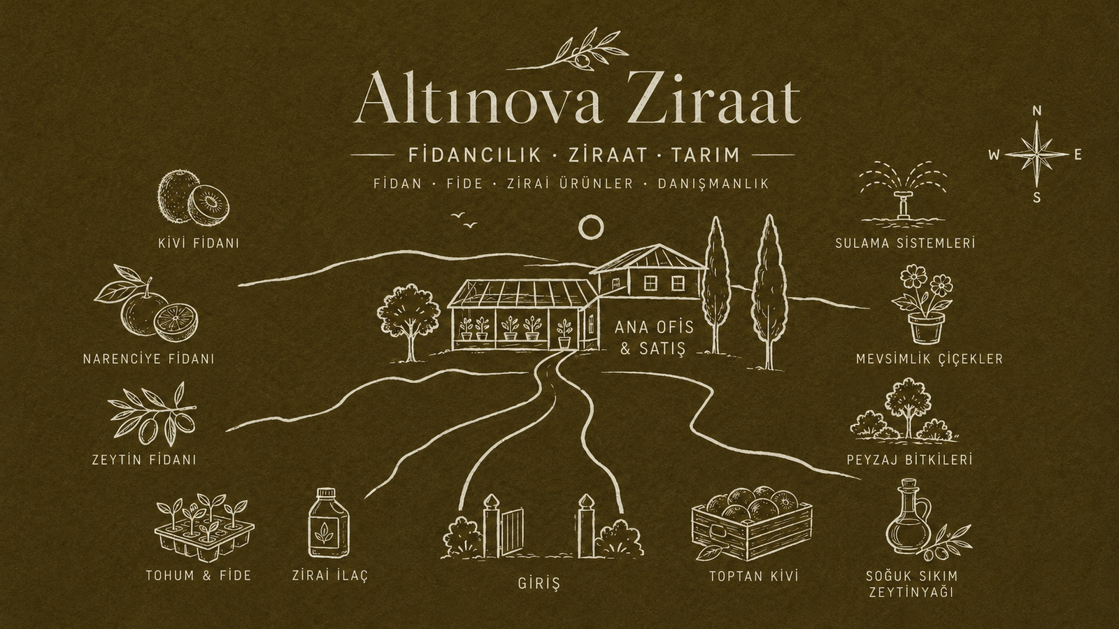 Altınova Ziraat